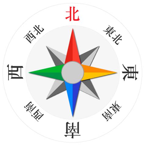 東南西北指南針|在線指南針